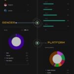 ZulfTalks Demographics